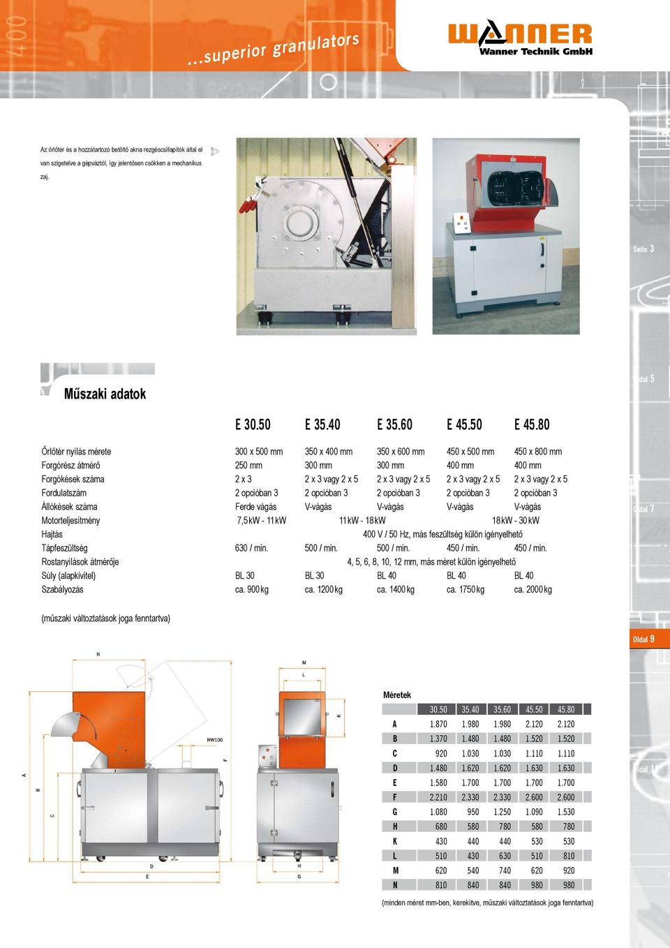 opcióban 3 Fede vágás 7,5 kw - 11 kw 350 x 400 mm 350 x 600 mm 450 x 500 mm 450 x 800 mm 300 mm 300 mm 400 mm 400 mm 2 x 3 vagy 2 x 5 2 x 3 vagy 2 x 5 2 x 3 vagy 2 x 5 2 x 3 vagy 2 x 5 2 opcióban 3 2