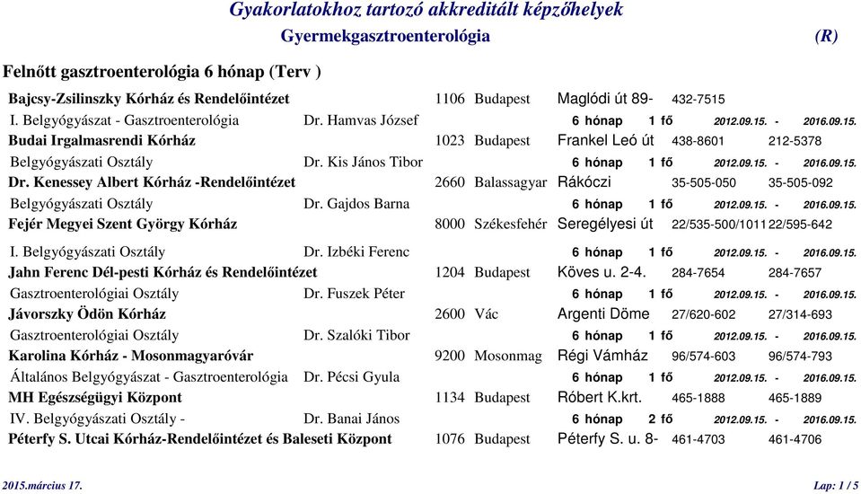 Gajdos Barna 6 hónap 1 fő 2012.09.15. - 2016.09.15. Fejér Megyei Szent György Kórház 8000 Székesfehér Seregélyesi út 22/535-500/1011 22/595-642 I. Belgyógyászati Osztály Dr.