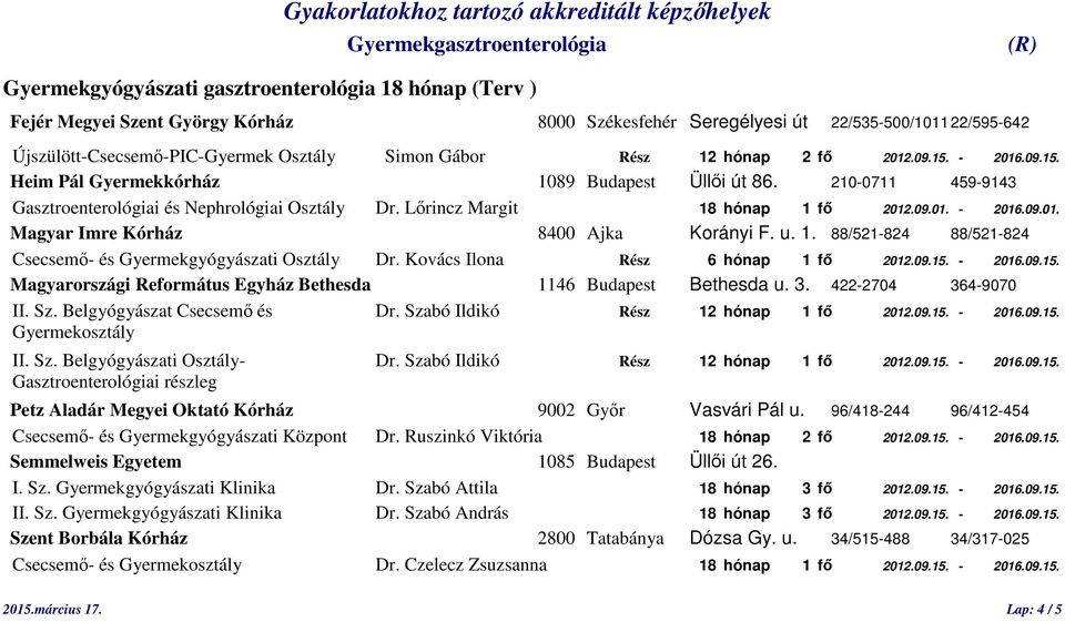 u. 1. 88/521-824 88/521-824 Csecsemő- és Gyermekgyógyászati Osztály Dr. Kovács Ilona Rész 6 hónap 1 fő 2012.09.15. - 2016.09.15. Magyarországi Református Egyház Bethesda 1146 Budapest Bethesda u. 3.