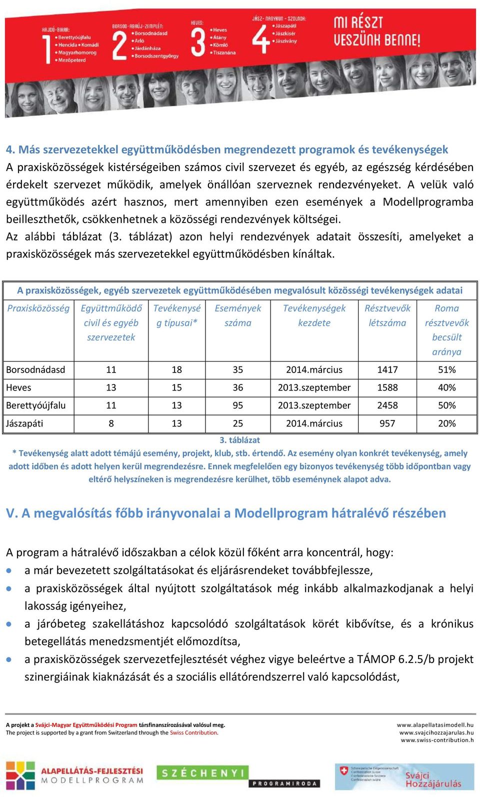 Az alábbi táblázat (3. táblázat) azon helyi rendezvények adatait összesíti, amelyeket a praxisközösségek más szervezetekkel együttműködésben kínáltak.