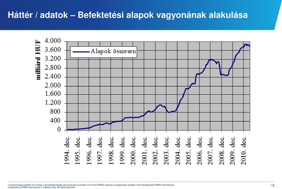 Befektetési