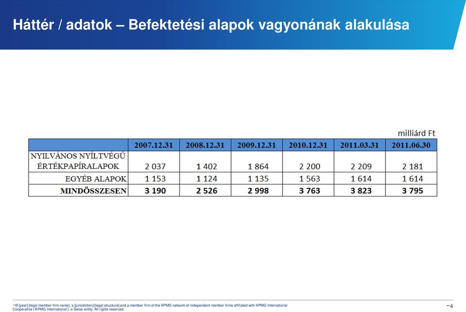 Befektetési