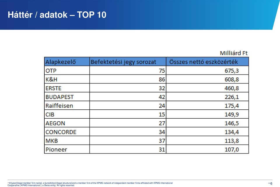 TOP 10 6