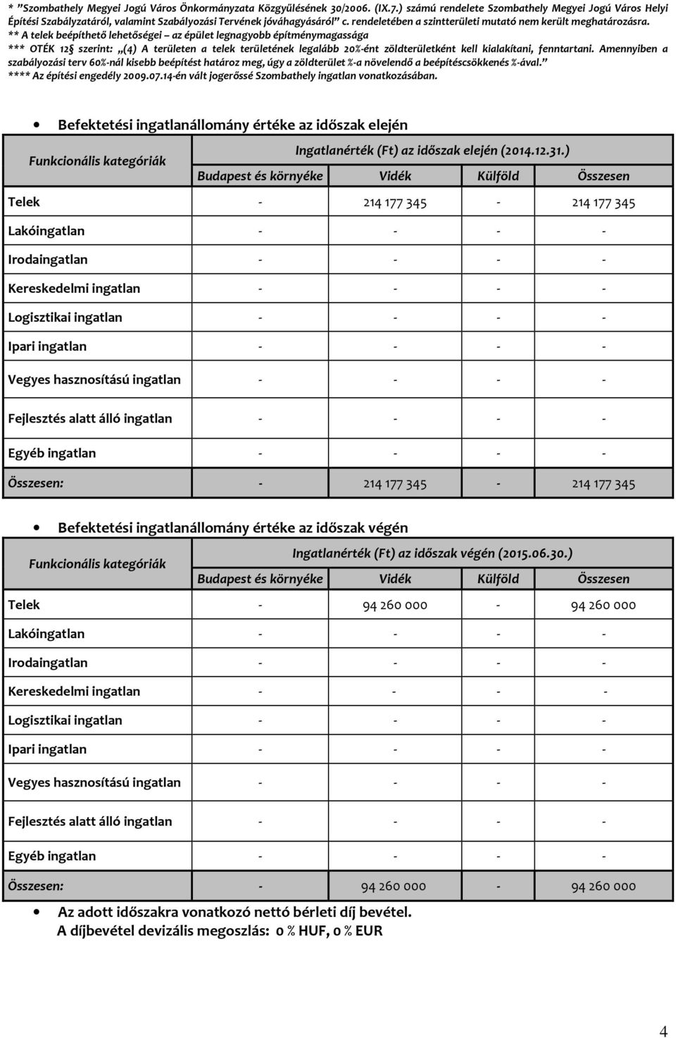 ** A telek beépíthető lehetőségei az épület legnagyobb építménymagassága *** OTÉK 12 szerint: (4) A területen a telek területének legalább 20%-ént zöldterületként kell kialakítani, fenntartani.