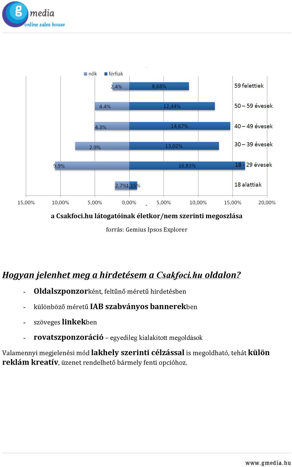 hu oldalon?