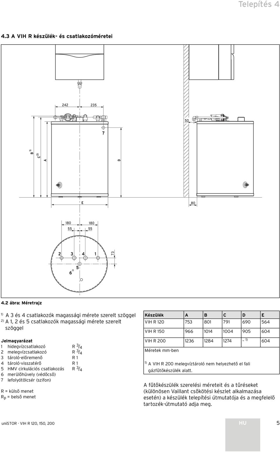 R 3 / 4 3 tároló-előremenő R 1 4 tároló-visszatérő R 1 5 HMV cirkulációs csatlakozás R 3 / 4 6 merülőhüvely (védőcső) 7 lefolyótölcsér (szifon) R = külső menet R p = belső menet Készülék A B C D E