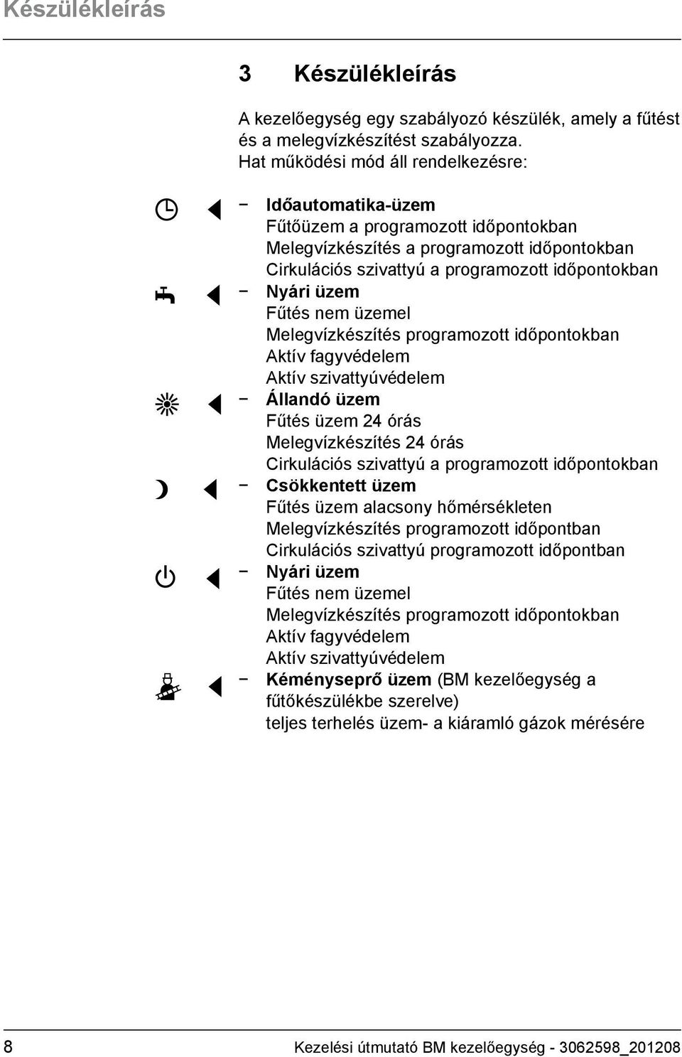 Fűtés nem üzemel Melegvízkészítés programozott időpontokban Aktív fagyvédelem Aktív szivattyúvédelem Állandó üzem Fűtés üzem 24 órás Melegvízkészítés 24 órás Cirkulációs szivattyú a programozott