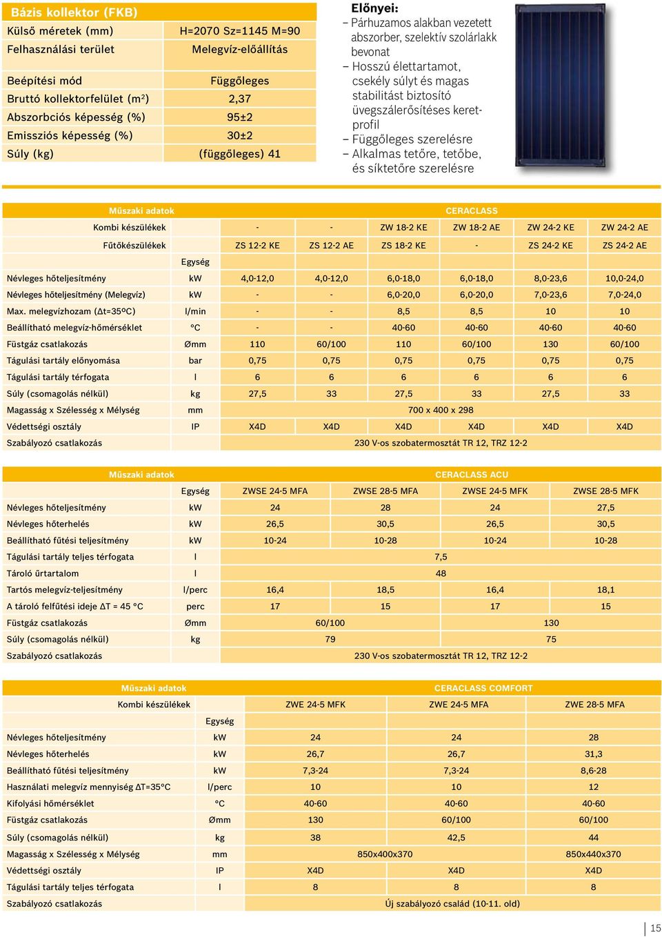 üvegszálerősítéses keretprofil Függőleges szerelésre Alkalmas tetőre, tetőbe, és síktetőre szerelésre Műszaki adatok CERACLASS Kombi készülékek - - ZW 18-2 KE ZW 18-2 AE ZW 24-2 KE ZW 24-2 AE