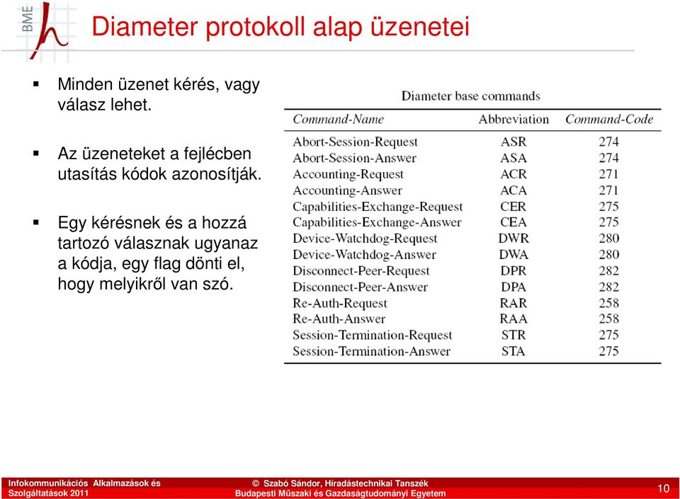 Az üzeneteket a fejlécben utasítás kódok azonosítják.