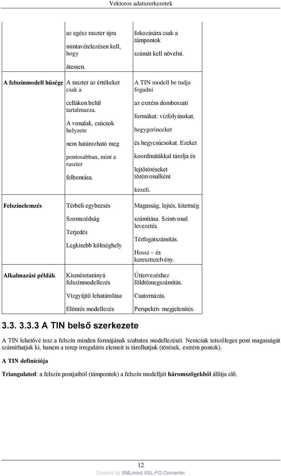 Ezeket koordinátákkal tárolja és lejtőtöréseket törésvonalként Felszínelemzés Alkalmazási példák Térbeli egybeesés Szomszédság Terjedés Legkisebb költséghely Kisméretarányú felszínmodellezés