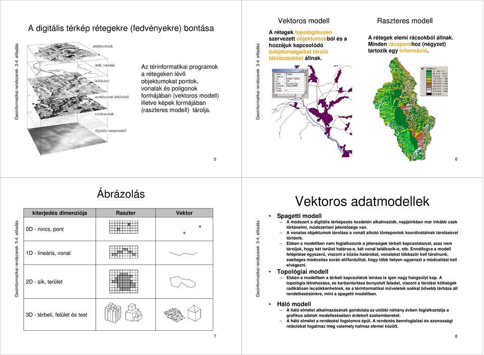 Raszteres modell A rétegek elemi rácsokból állnak. Minden rácsponthoz (négyzet) tartozik egy információ.