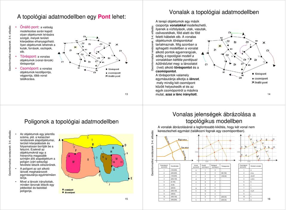 Vonalak a topológiai adatmodellben A terepi objektumok egy másik csoportja vonalakkal modellezhető, ilyenek a vízfolyások, utak, vasutak, csővezetékek, föld alatti és föld feletti kábelek stb.