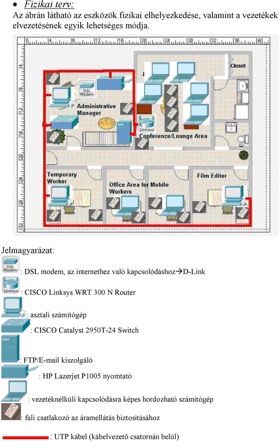 Jelmagyarázat: : DSL modem, az internethez való kapcsolódáshozàd-link : CISCO Linksys WRT 300 N Router : asztali