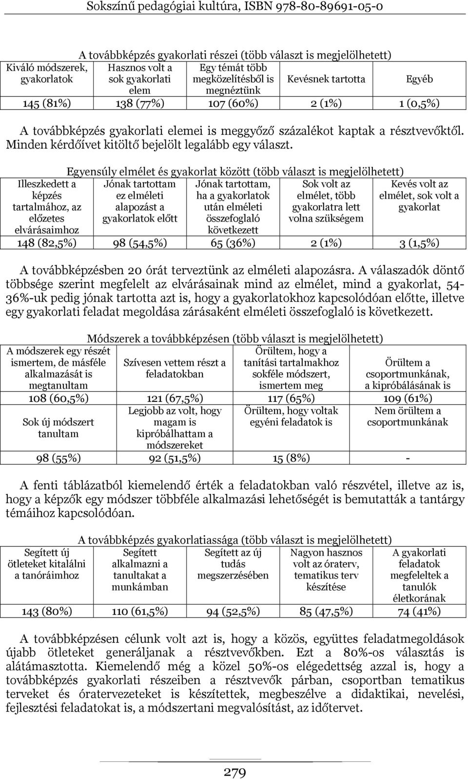 Illeszkedett a képzés tartalmához, az előzetes elvárásaimhoz Egyensúly elmélet és gyakorlat között (több választ is megjelölhetett) Jónak tartottam Jónak tartottam, Sok volt az ez elméleti ha a