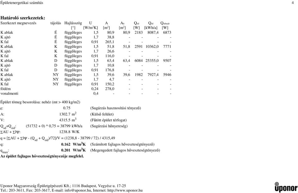 116,0 - - - - K ablak D függleges 1,5 63,4 63,4 6084 25355,0 9507 K ajtó D függleges 1,7 10,8 - - - - K fal D függleges 0,91 176,8 - - - - K ablak NY függleges 1,5 39,6 39,6 1982 7927,4 5946 K ajtó