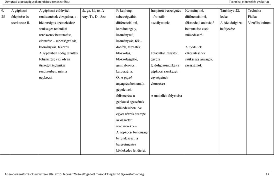biztonságos üzemeléshez differenciálmű, osztálymunka fékmodell, animáció A házi dolgozat Vizuális kultúra szükséges technikai kardántengely, bemutatása ezek befejezése rendszerek bemutatása,