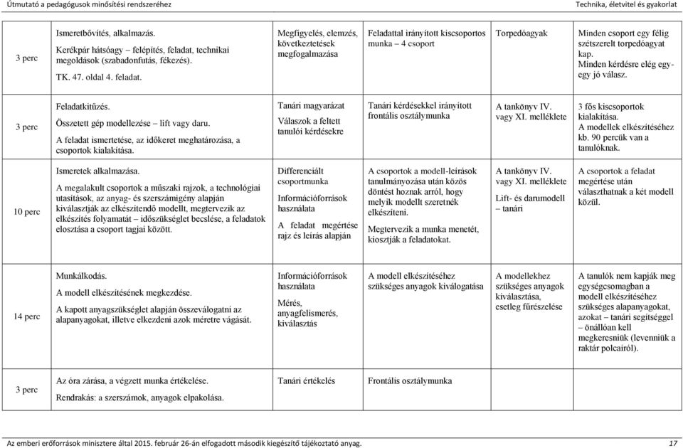 Megfigyelés, elemzés, következtetések megfogalmazása Feladattal irányított kiscsoportos munka 4 csoport Torpedóagyak Minden csoport egy félig szétszerelt torpedóagyat kap.