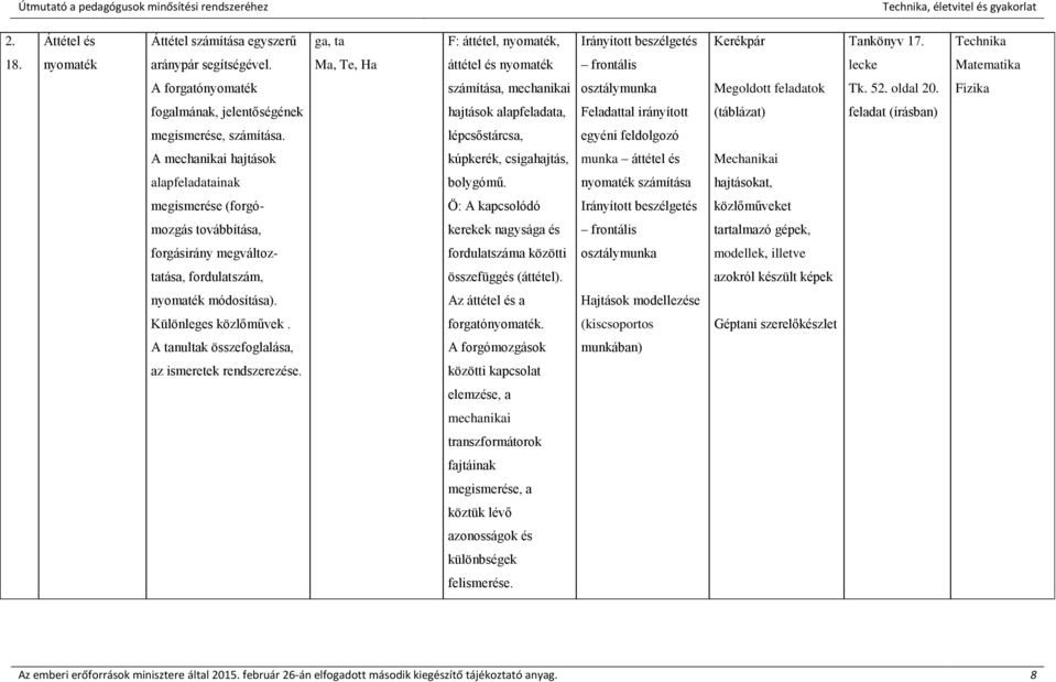 Fizika fogalmának, jelentőségének hajtások alapfeladata, Feladattal irányított (táblázat) feladat (írásban) megismerése, számítása.