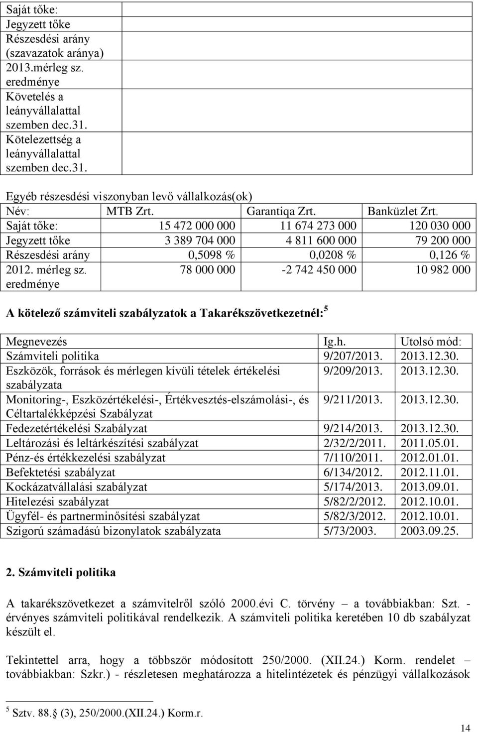 eredménye 78 000 000-2 742 450 000 10 982 000 A kötelező számviteli szabályzatok a Takarékszövetkezetnél: 5 Megnevezés Ig.h. Utolsó mód: Számviteli politika 9/207/2013. 2013.12.30.