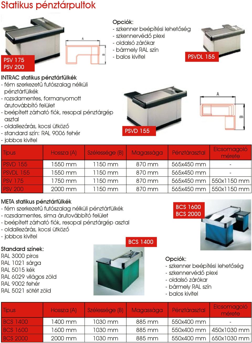 szín - balos kivitel PSVDL 155 PSVD 155 Típus Hossza (A) Szélessége (B) Magassága Pénztárasztal Elcsomagoló mérete PSVD 155 1550 mm 1150 mm 870 mm 565x450 mm - PSVDL 155 1550 mm 1150 mm 870 mm