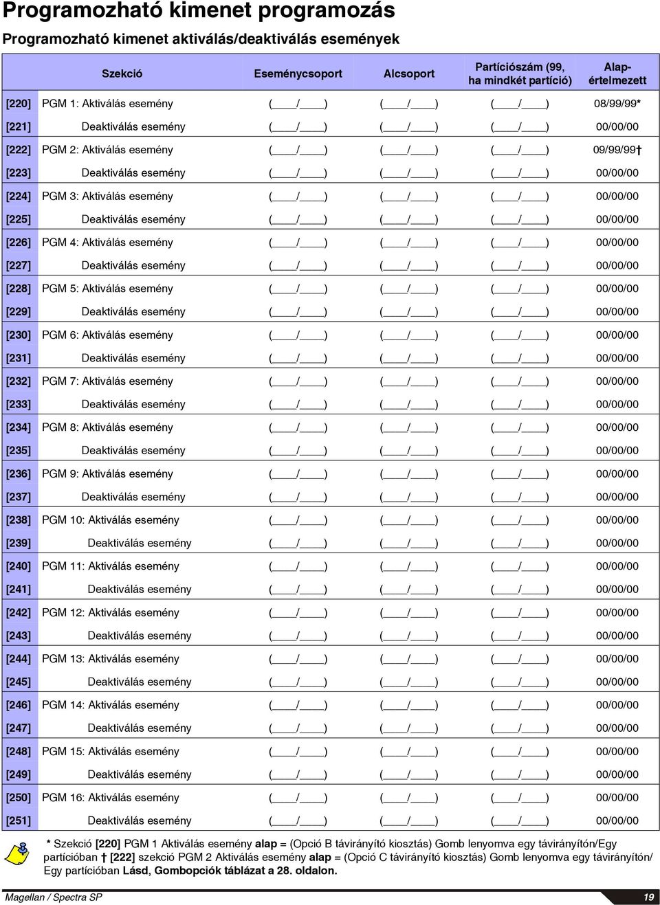 [224] PGM 3: Aktiválás esemény ( / ) ( / ) ( / ) 00/00/00 [225] Deaktiválás esemény ( / ) ( / ) ( / ) 00/00/00 [226] PGM 4: Aktiválás esemény ( / ) ( / ) ( / ) 00/00/00 [227] Deaktiválás esemény ( /