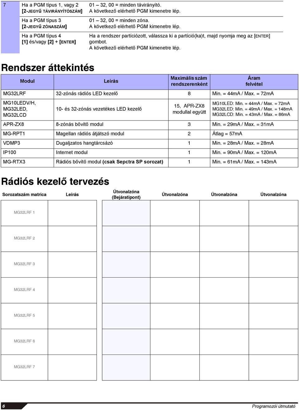 A következő elérhető PGM kimenetre lép. Rendszer áttekintés Modul Leírás Maximális szám rendszerenként Áram felvétel MG32LRF 32-zónás rádiós LED kezelő 8 Min. = 44mA / Max.