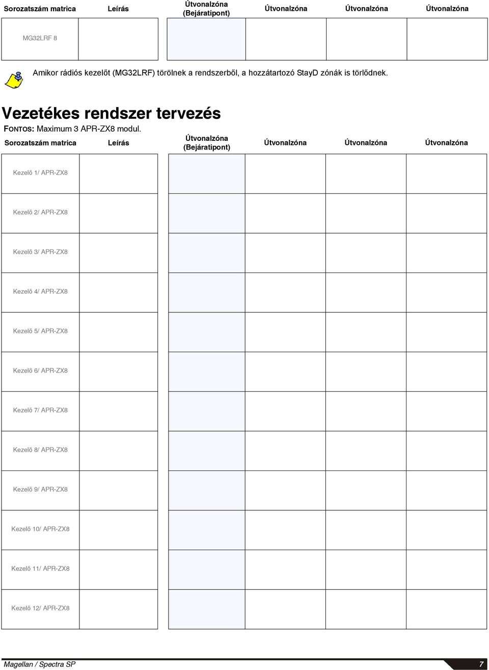 Sorozatszám matrica Leírás Útvonalzóna (Bejáratipont) Útvonalzóna Útvonalzóna Útvonalzóna Kezelő 1/ APR-ZX8 Kezelő 2/ APR-ZX8 Kezelő 3/ APR-ZX8