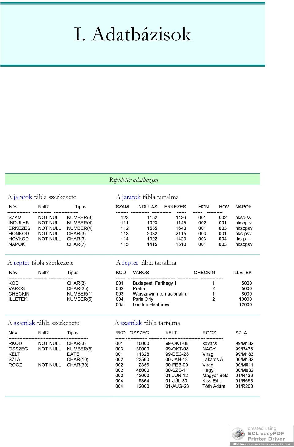 repter tábla szerkezete Név Null? Típus --------------- -------- ---------------- KOD CHAR(3) VAROS CHAR(25) CHECKIN NUMBER(1) ILLETEK NUMBER(5) A szamlak tábla szerkezete Név Null?
