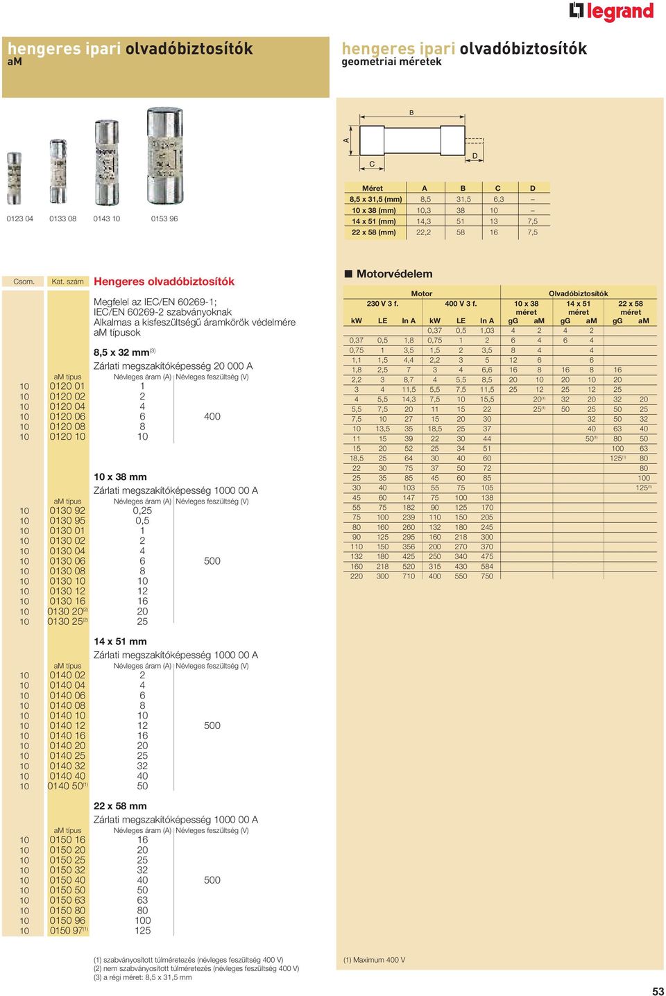 szám Hengeres olvadóbiztosítók Megfelel az IEC/EN 60269-1; IEC/EN 60269-2 szabványoknak Alkalmas a kisfeszültségű áramkörök védelmére am típusok 8,5 x 32 mm (3) Zárlati megszakítóképesség 20 000 A am