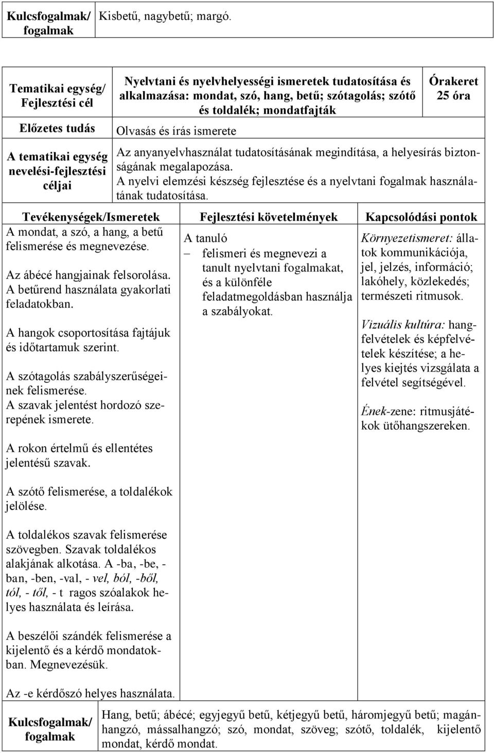 ismerete 25 óra Az anyanyelvhasználat tudatosításának megindítása, a helyesírás biztonságának megalapozása. A nyelvi elemzési készség fejlesztése és a nyelvtani használatának tudatosítása.