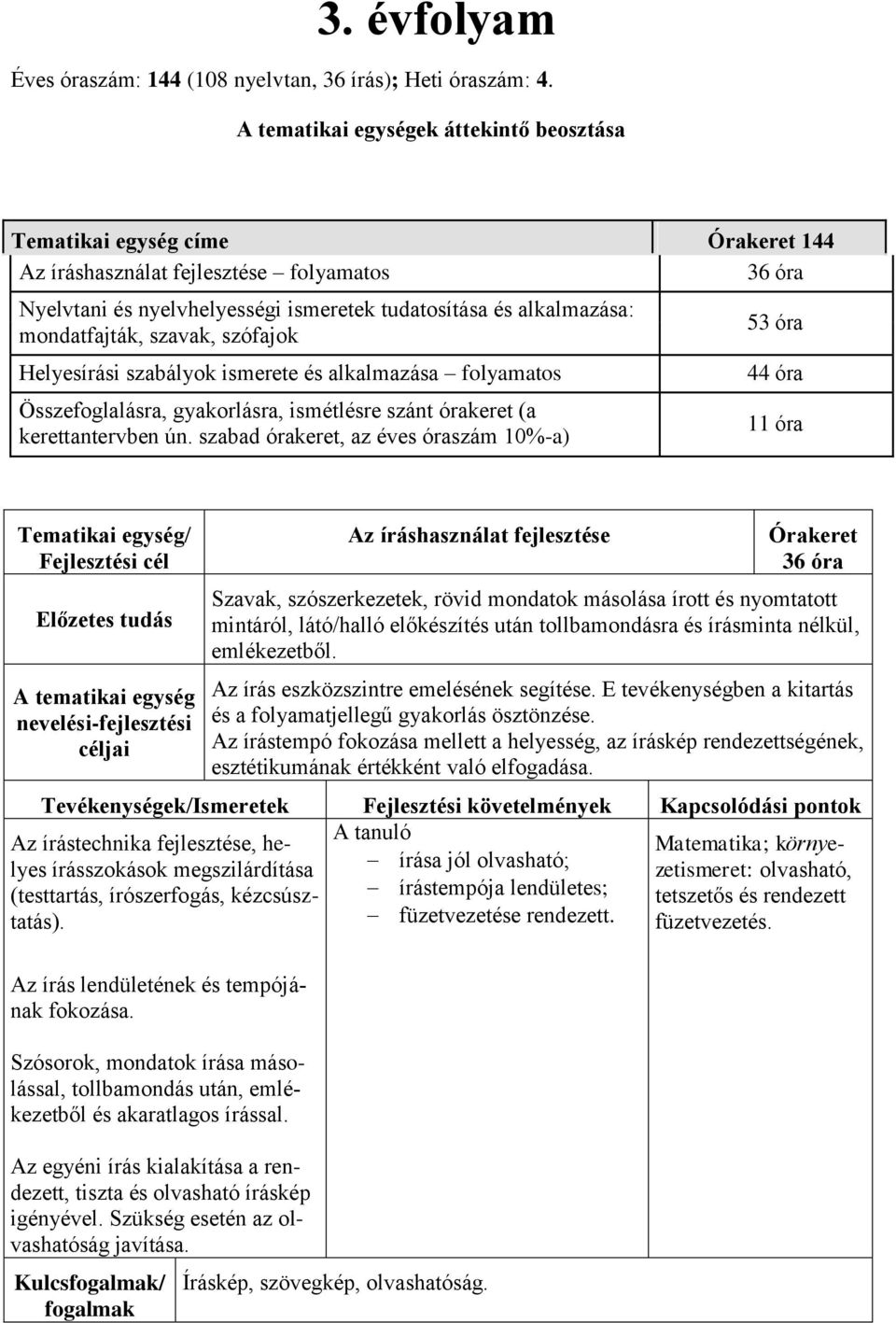 Helyesírási szabályok ismerete és alkalmazása folyamatos Összefoglalásra, gyakorlásra, ismétlésre szánt órakeret (a kerettantervben ún.