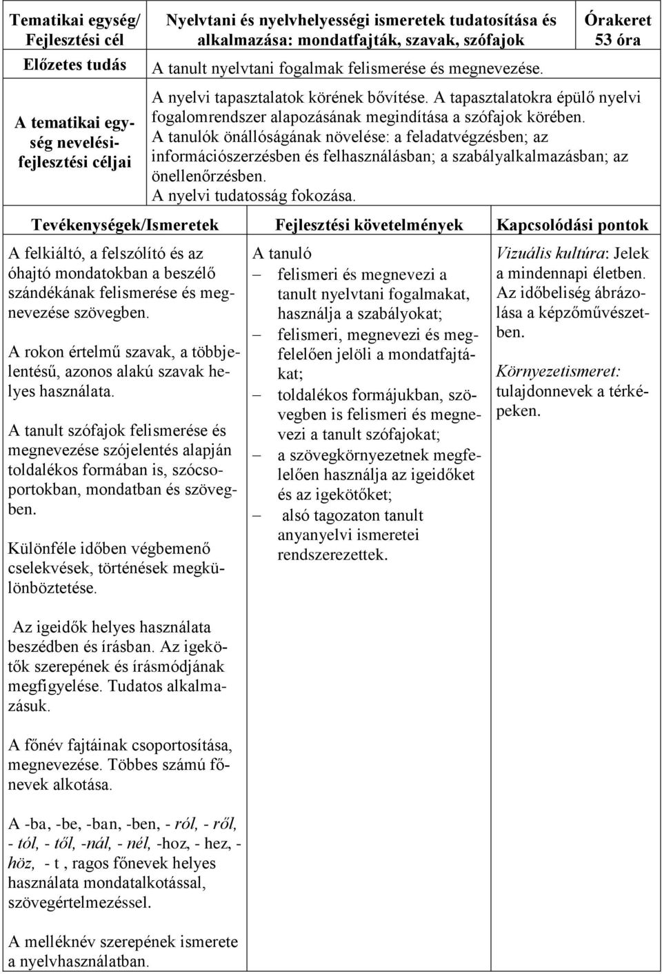 k önállóságának növelése: a feladatvégzésben; az információszerzésben és felhasználásban; a szabályalkalmazásban; az önellenőrzésben. A nyelvi tudatosság fokozása.