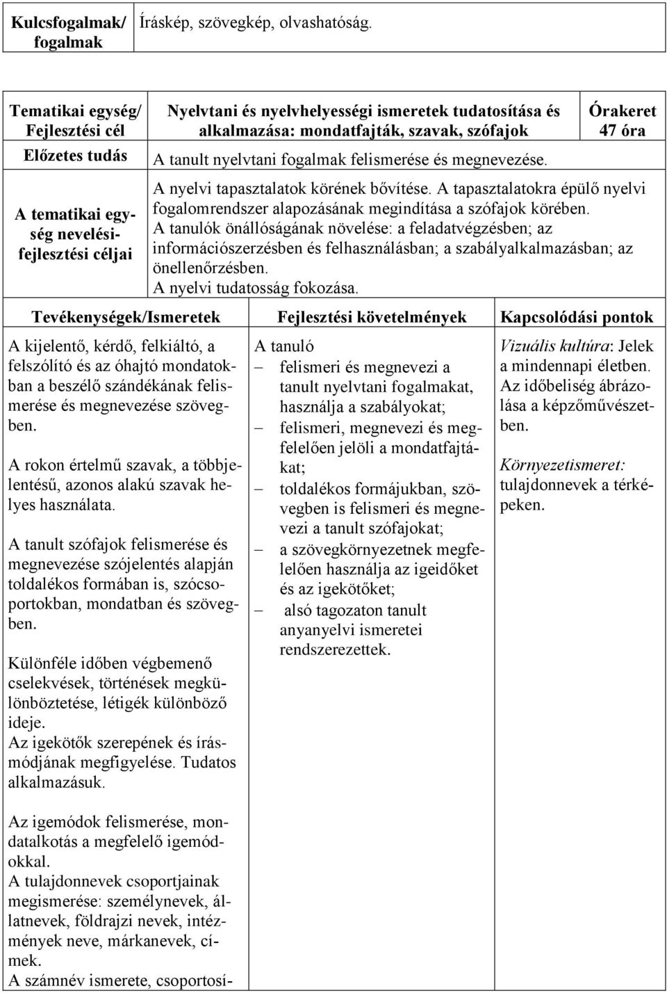 47 óra A nyelvi tapasztalatok körének bővítése. A tapasztalatokra épülő nyelvi fogalomrendszer alapozásának megindítása a szófajok körében.