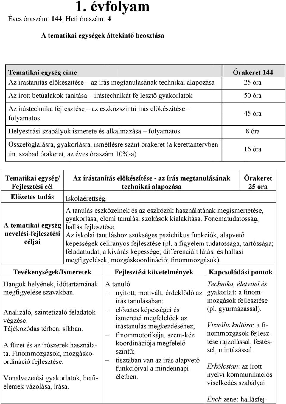 gyakorlásra, ismétlésre szánt órakeret (a kerettantervben ún.