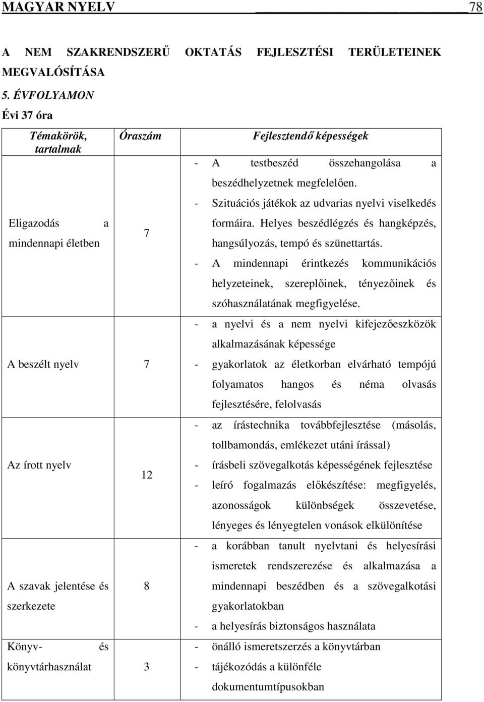 képességek - A testbeszéd összehangolása a beszédhelyzetnek megfelelıen. - Szituációs játékok az udvarias nyelvi viselkedés formáira.