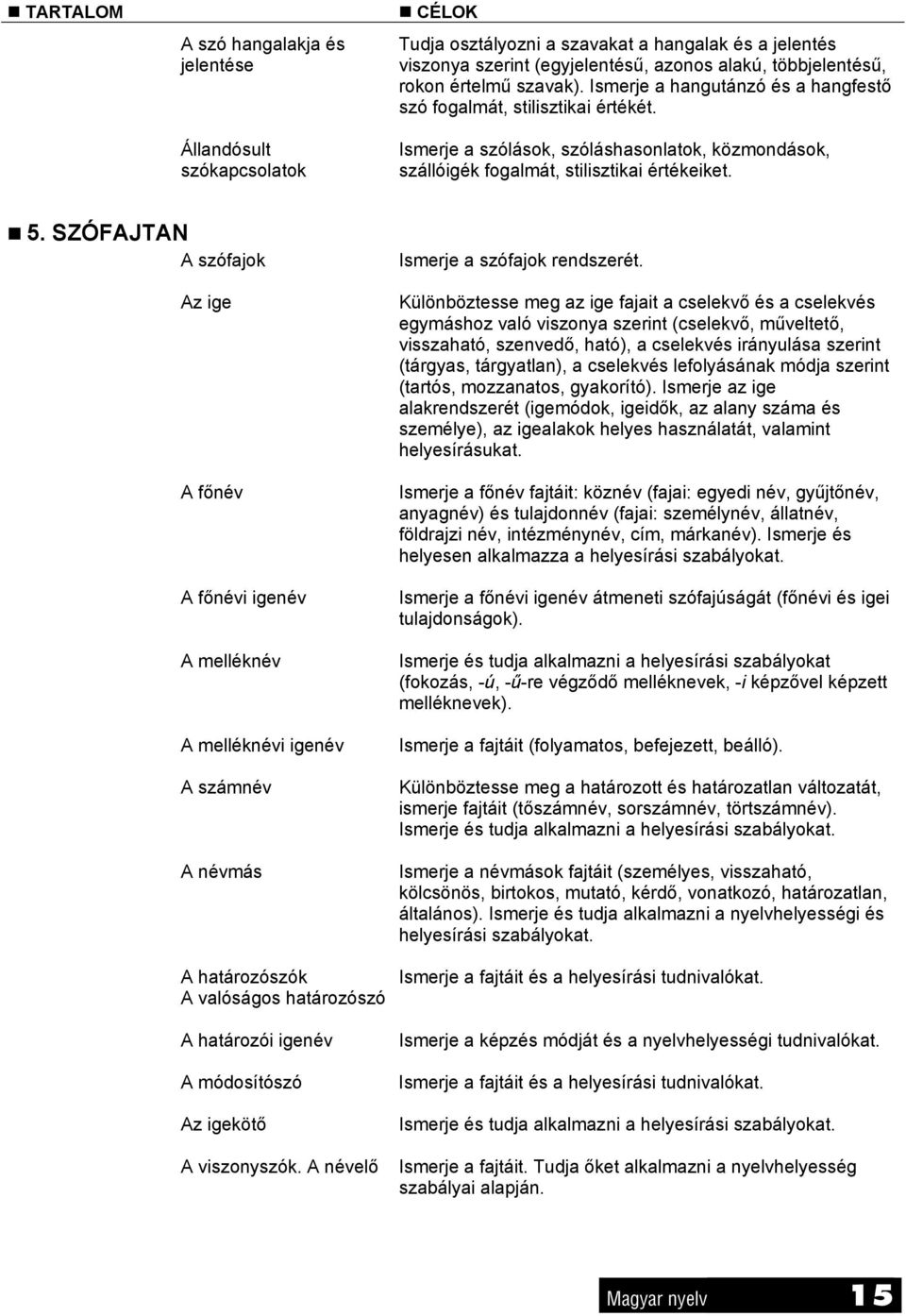 SZÓFAJTAN A szófajok Az ige A főnév A főnévi igenév A melléknév A melléknévi igenév A számnév A névmás A határozószók A valóságos határozószó A határozói igenév A módosítószó Az igekötő A viszonyszók.