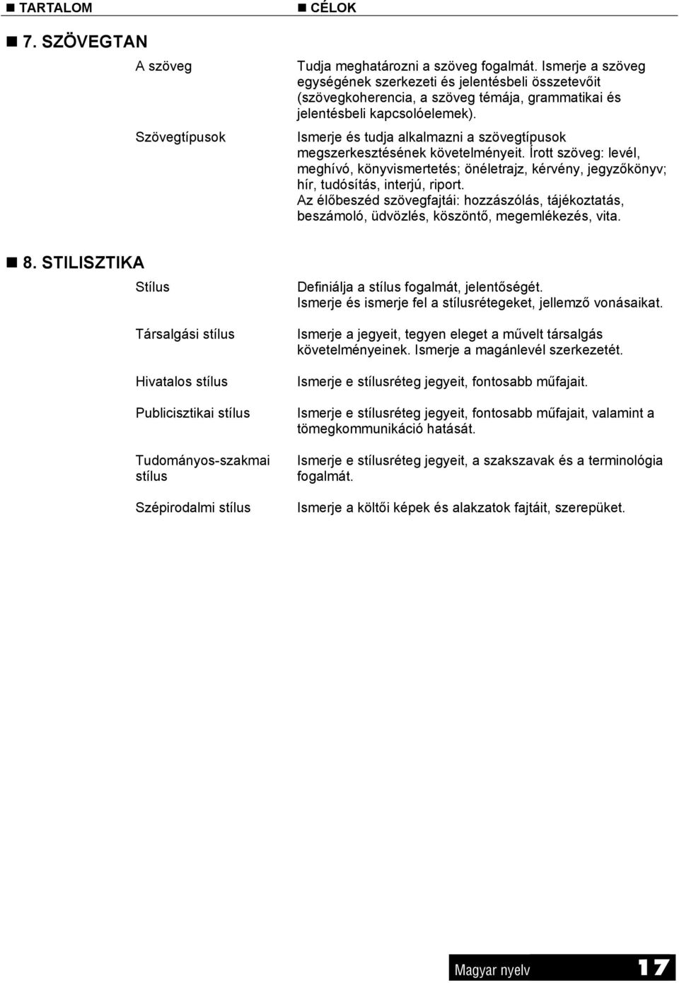 Ismerje és tudja alkalmazni a szövegtípusok megszerkesztésének követelményeit. Írott szöveg: levél, meghívó, könyvismertetés; önéletrajz, kérvény, jegyzőkönyv; hír, tudósítás, interjú, riport.