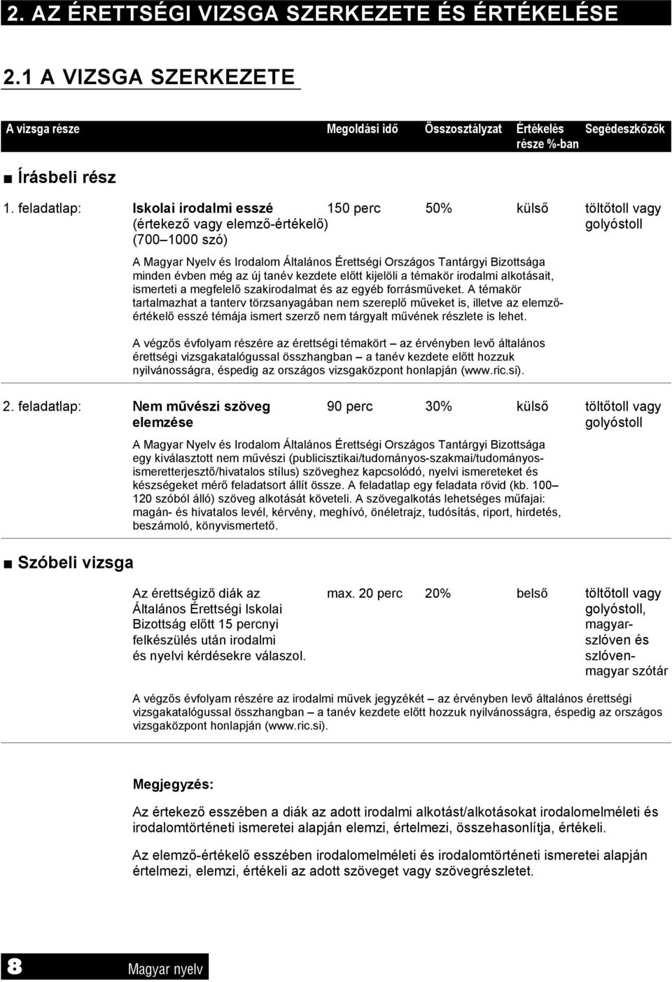 Bizottsága minden évben még az új tanév kezdete előtt kijelöli a témakör irodalmi alkotásait, ismerteti a megfelelő szakirodalmat és az egyéb forrásműveket.