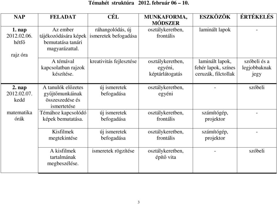 kreativitás fejlesztése osztálykeretben, egyéni, képtárlátogatás ESZKÖZÖK ÉRTÉKELÉS laminált lapok - laminált lapok, fehér lapok, színes ceruzák, filctollak szóbeli és a legjobbaknak jegy 2. nap 2012.
