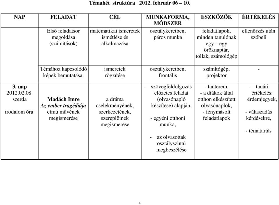 öröknaptár, tollak, számológép ÉRTÉKELÉS ellenőrzés után szóbeli Témához kapcsolódó képek bemutatása. ismeretek rögzítése osztálykeretben, frontális számítógép, projektor - 3. nap 2012.02.08.