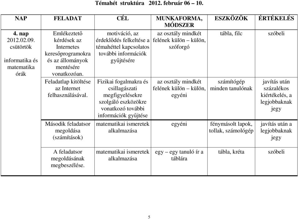 további információk és az állományok gyűjtésére mentésére vonatkozóan. 4. nap 2012.02.09. csütörtök informatika és matematika órák Feladatlap kitöltése az Internet felhasználásával.