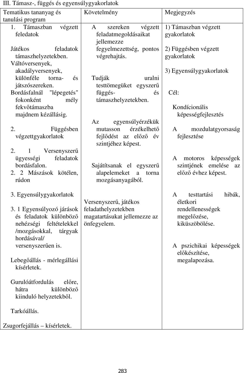 Tudják uralni testtömegüket egyszerű függés- és támaszhelyzetekben. Az egyensúlyérzékük mutasson érzékelhető fejlődést az előző év szintjéhez képest.