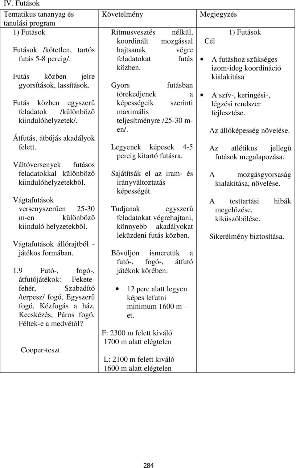 Vágtafutások állórajtból - játékos formában. 1.9 Futó-, fogó-, átfutójátékok: Feketefehér, Szabadító /terpesz/ fogó, Egyszerű fogó, Kézfogás a ház, Kecskézés, Páros fogó, Féltek-e a medvétôl?