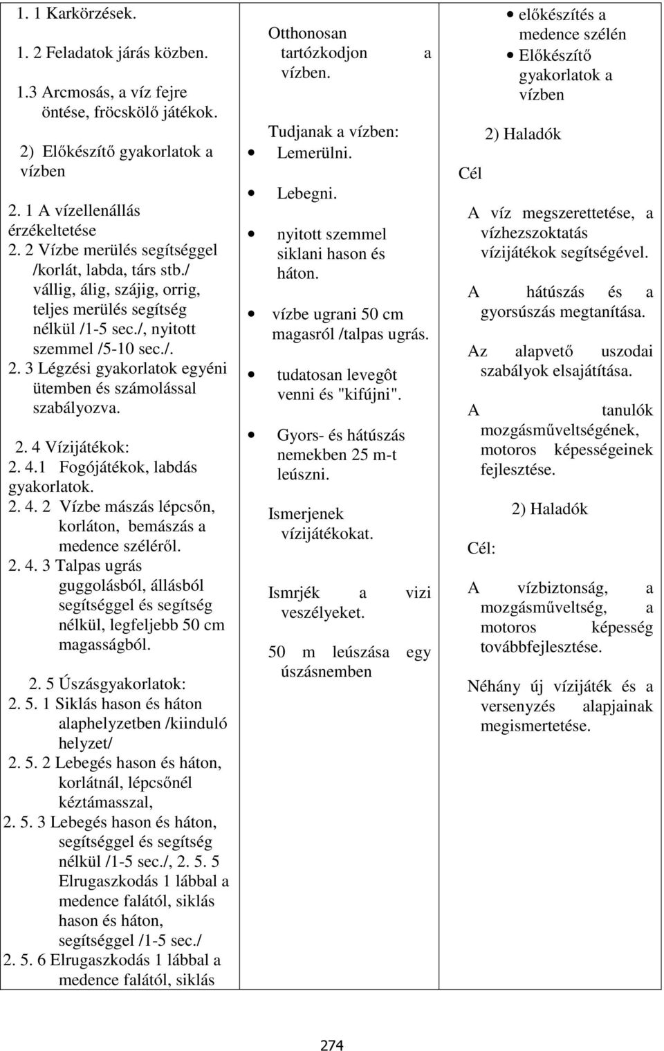 3 Légzési gyakorlatok egyéni ütemben és számolással szabályozva. 2. 4 Vízijátékok: 2. 4.1 Fogójátékok, labdás gyakorlatok. 2. 4. 2 Vízbe mászás lépcsőn, korláton, bemászás a medence széléről. 2. 4. 3 Talpas ugrás guggolásból, állásból segítséggel és segítség nélkül, legfeljebb 50 cm magasságból.