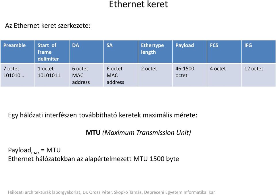 Payload FCS IFG 4 octet 12 octet Egy hálózati interfészen továbbítható keretek maximális mérete: