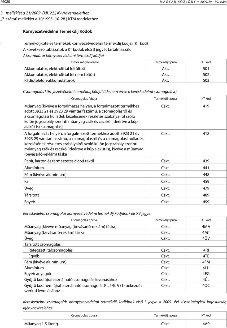 Akkumulátor környezetvédelmi termékdíj kódjai Termék megnevezése Termékdíj típusa KT kód Akkumulátor, elektrolittal feltöltött Akt. 501 Akkumulátor, elektrolittal fel nem töltött Akt.