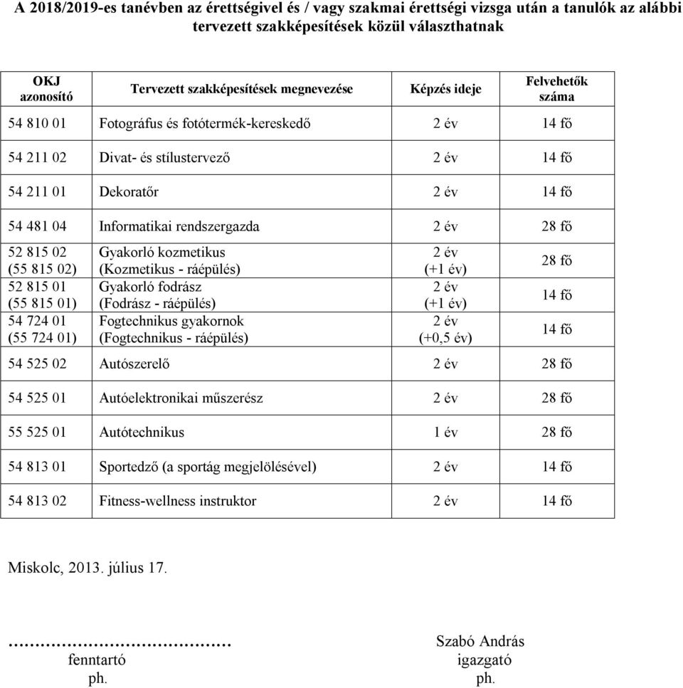 (55 815 02) 52 815 01 (55 815 01) 54 724 01 (55 724 01) Gyakorló kozmetikus (Kozmetikus - ráépülés) Gyakorló fodrász (Fodrász - ráépülés) Fogtechnikus gyakornok (Fogtechnikus - ráépülés) (+1 év) (+1