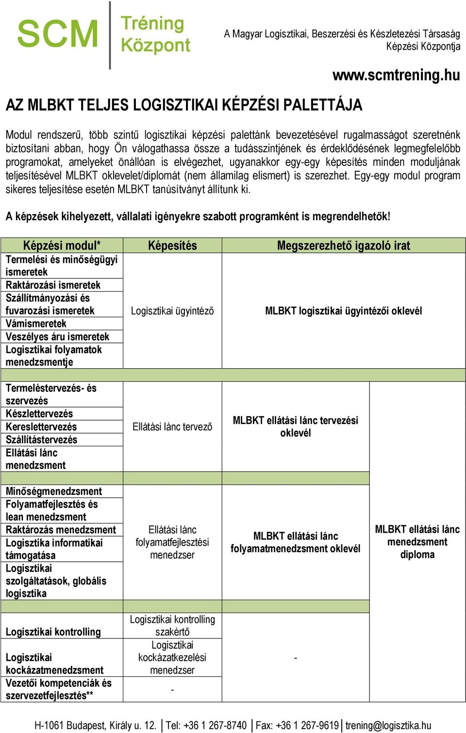 elismert) is szerezhet. Egy-egy mdul prgram sikeres teljesítése esetén MLBKT tanúsítványt állítunk ki. A képzések kihelyezett, vállalati igényekre szabtt prgramként is megrendelhetők!