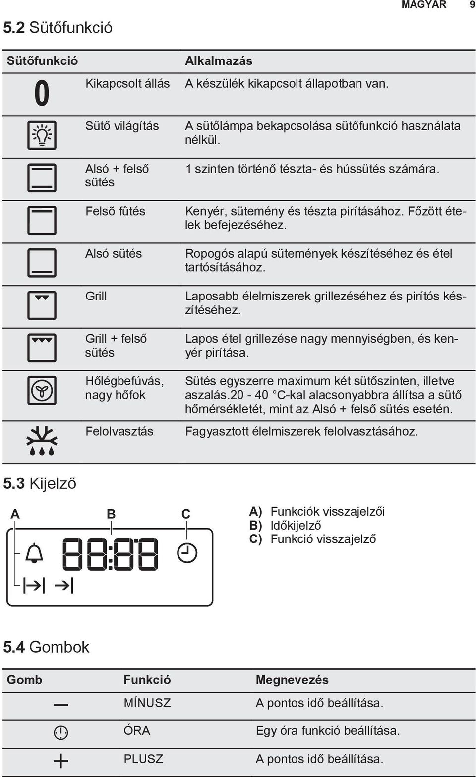 1 szinten történő tészta- és hússütés számára. Kenyér, sütemény és tészta pirításához. Főzött ételek befejezéséhez. Ropogós alapú sütemények készítéséhez és étel tartósításához.