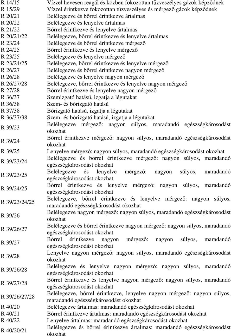 gázok képzdnek Vízzel érintkezve fokozottan tzveszélyes és mérgez gázok képzdnek Belélegezve és brrel érintkezve ártalmas Belélegezve és lenyelve ártalmas Brrel érintkezve és lenyelve ártalmas